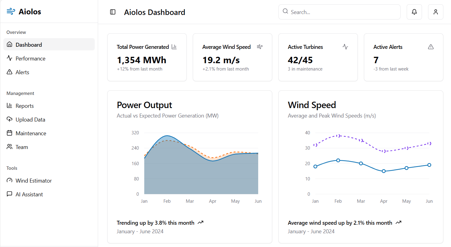 Aiolos Dashboard Overview showing power generation metrics and wind speed analytics